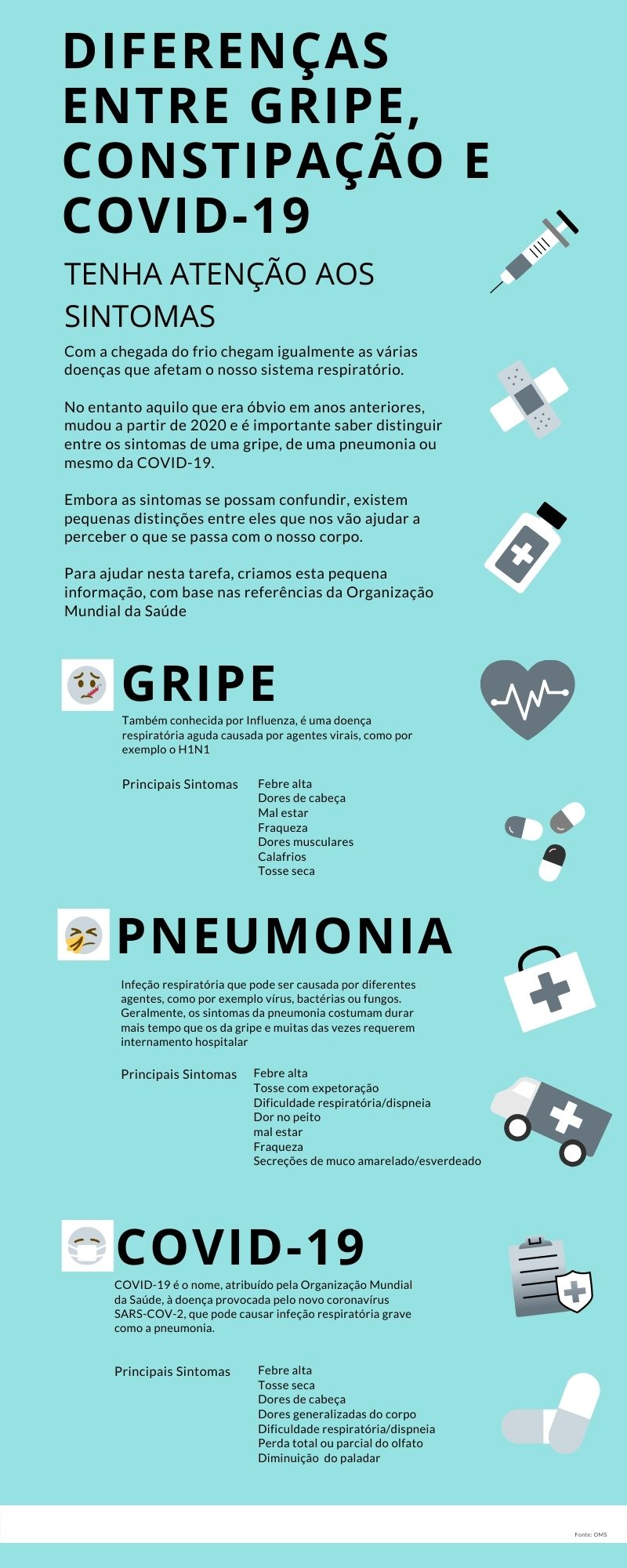 DIFERENÇAS ENTRE GRIPE CONSTIPAÇÃO E COVID 19 TENHA ATENÇÃO AOS SINTOMAS