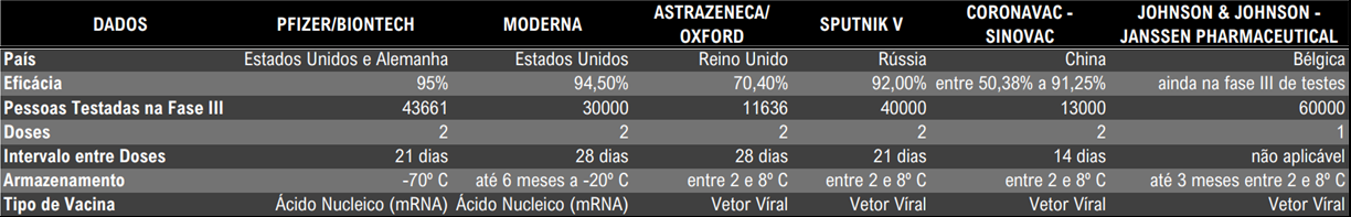 QUADRO1 VACINAS
